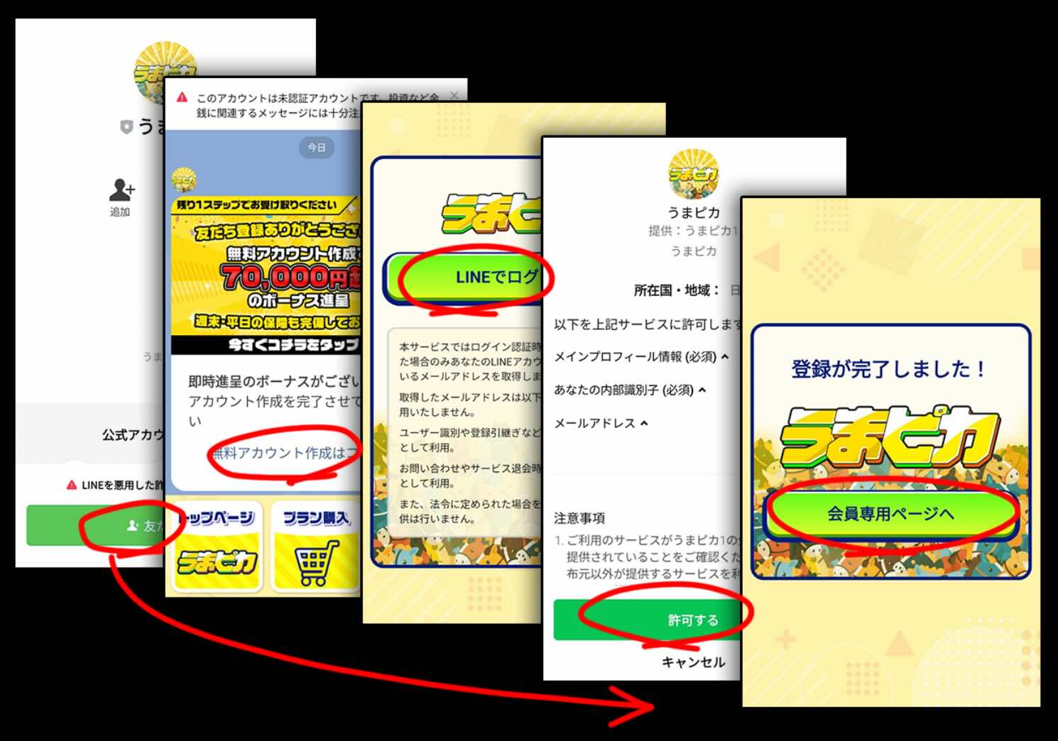 競馬予想サイトうまピカへの会員登録